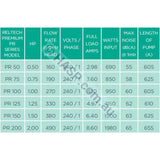 Reltech PR200 Pump - Astralpool CTX 500 Retrofit - 2.0hp