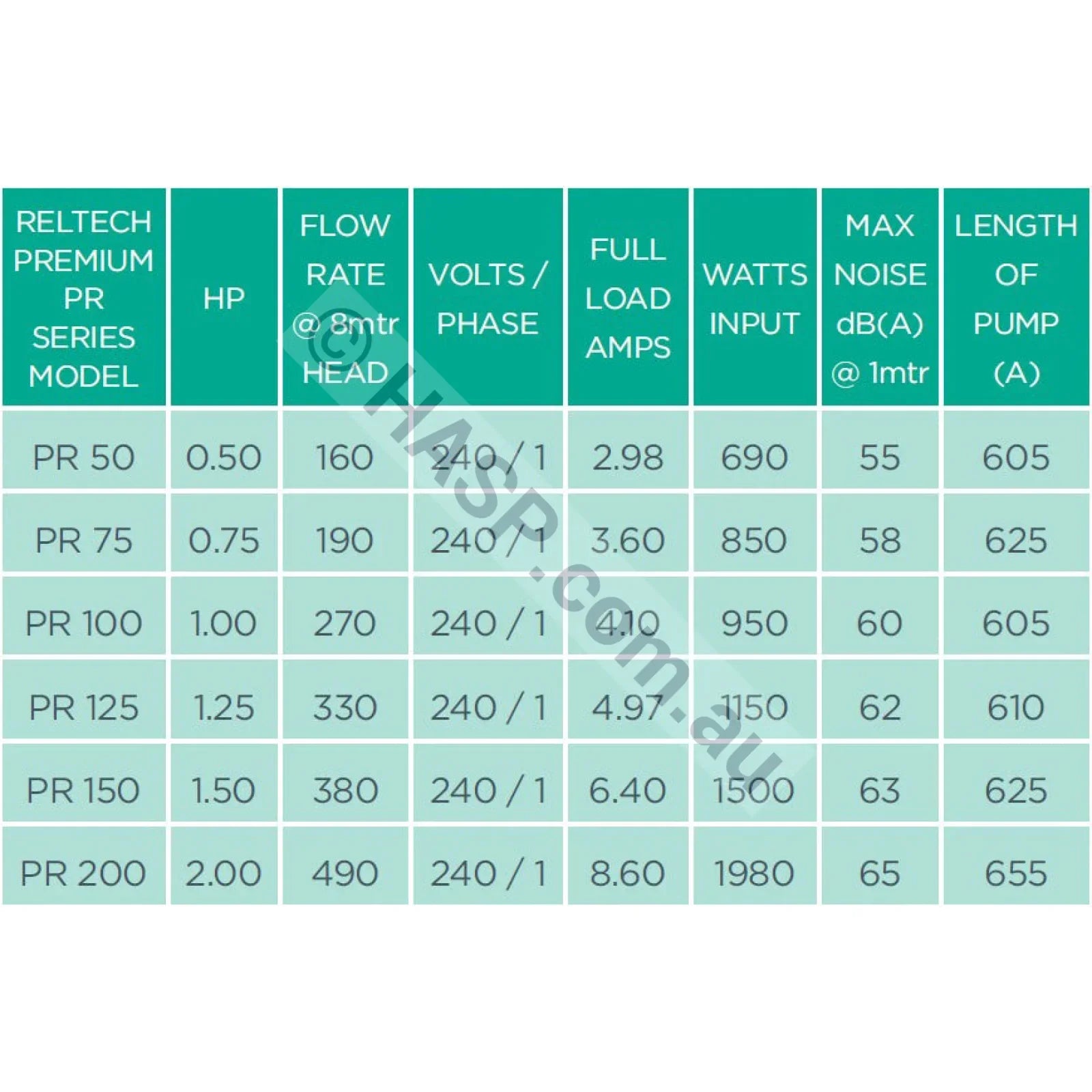 Reltech PR200 Pump - Astralpool CTX 500 Retrofit - 2.0hp