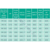 Reltech PR200 Pump - Astralpool CTX 500 Retrofit - 2.0hp