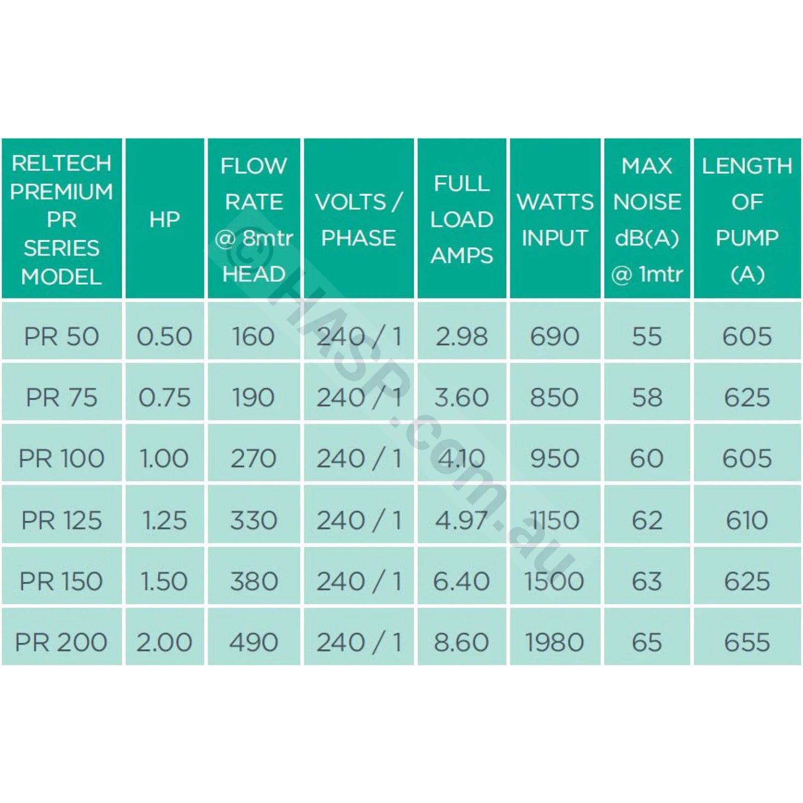 Reltech PR200 Pump - Astralpool CTX 500 Retrofit - 2.0hp