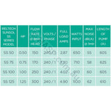 Reltech SunSol SS75 Solar Pump - Astralpool E170 Retrofit - 0.75hp