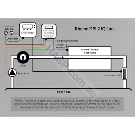 Rheem Dpi1 & Dpi2 Iq Link - Heat Pump Controllers