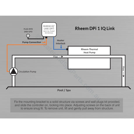 Rheem Dpi1 & Dpi2 Iq Link - Heat Pump Controllers