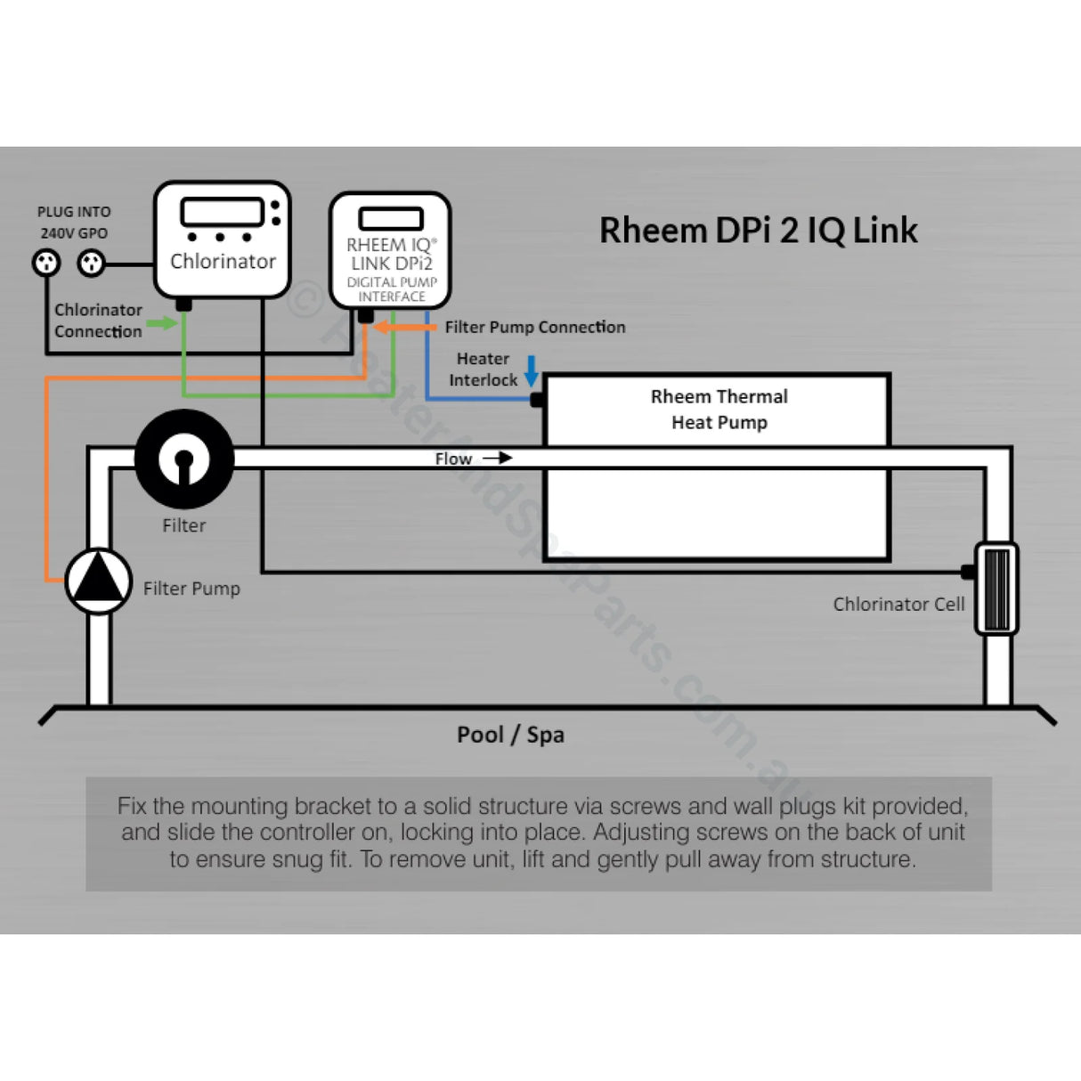 Rheem Dpi1 & Dpi2 Iq Link - Heat Pump Controllers