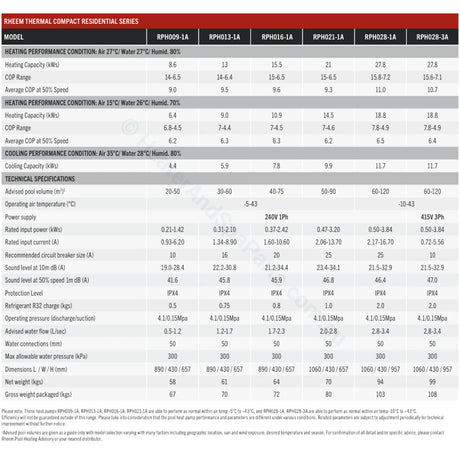 Rheem Pool & Spa Heat Pumps - Inverter Series