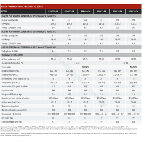 Rheem Pool & Spa Heat Pumps - Inverter Series
