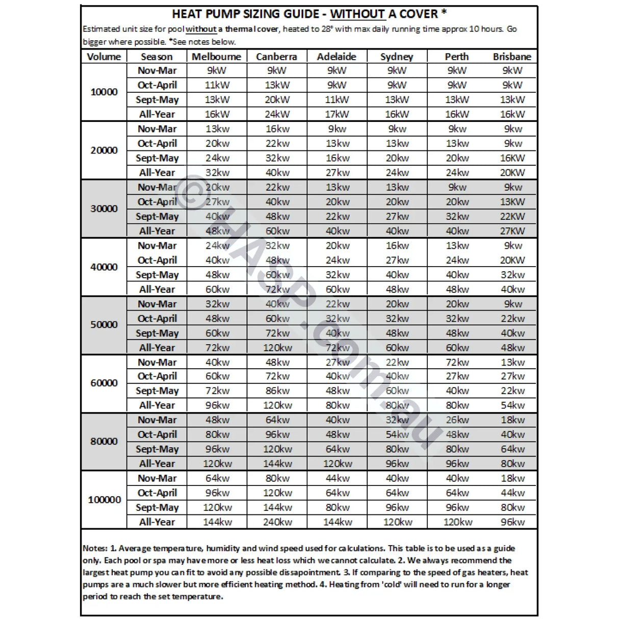 11kW Henden by Reece Elevate Inverter Heat Pumps