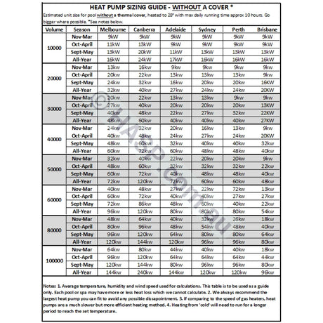 11kW Henden by Reece Elevate Inverter Heat Pumps
