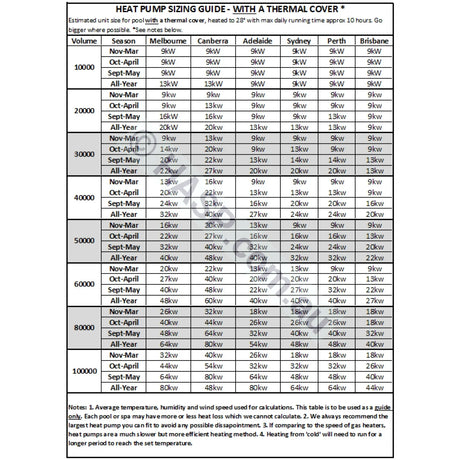 11kW Henden by Reece Elevate Inverter Heat Pumps