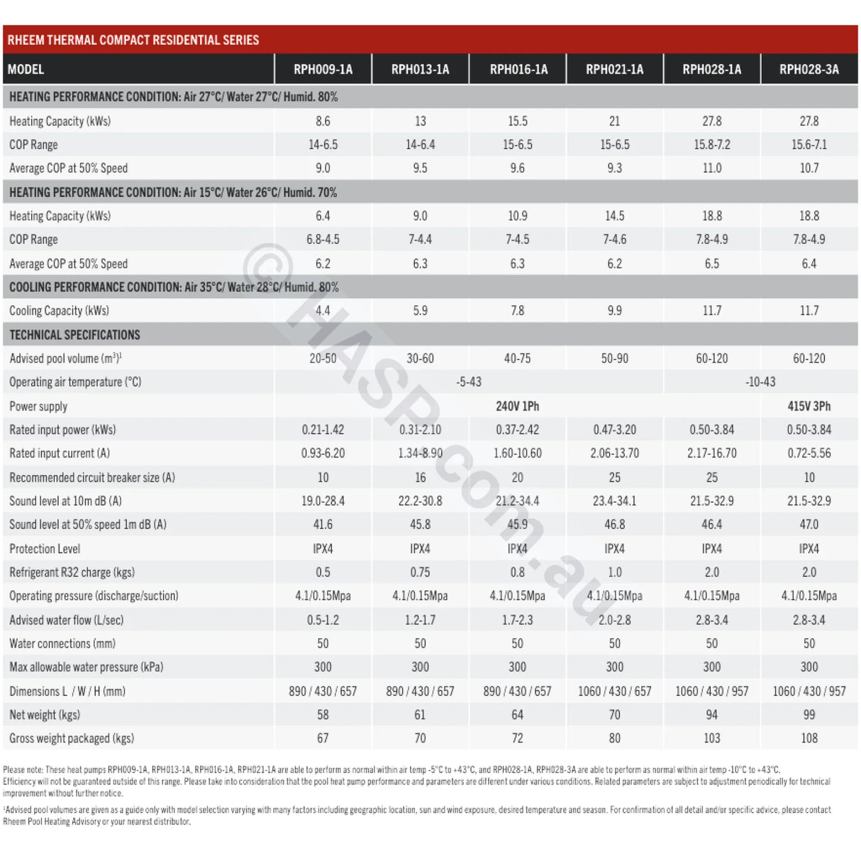 Rheem Pool & Spa Heat Pumps - Inverter Series