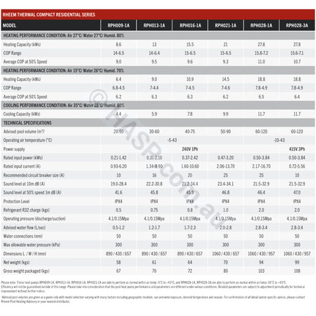Rheem Pool & Spa Heat Pumps - Inverter Series