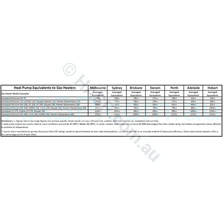 Rheem (Raypak) Premium Pool & Spa Heat Pumps - Inverter Series - 9kw 13kw 16kw 21kw 28kw