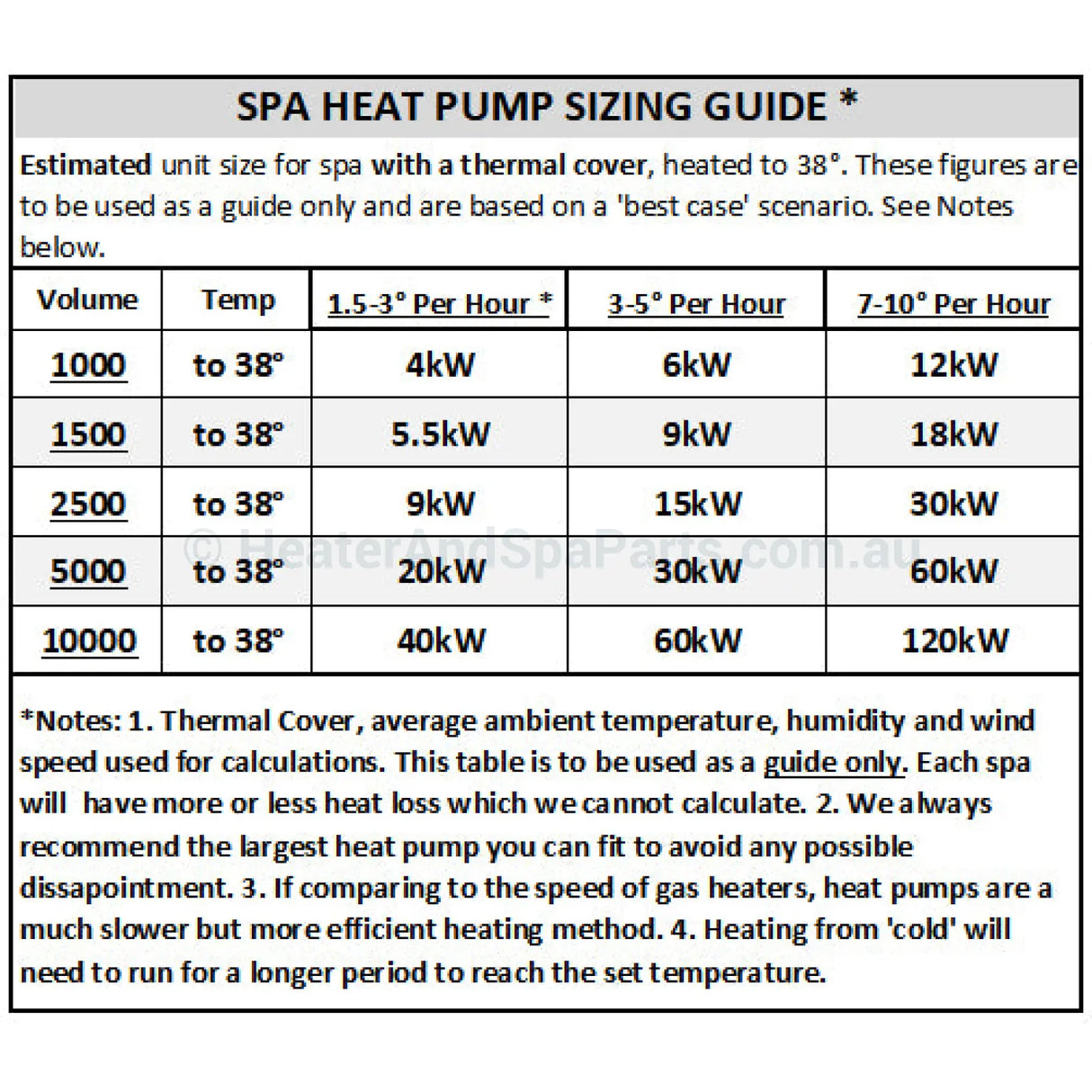 Sensaheat Es Series Spa & Pool Heat Pumps - With Wifi