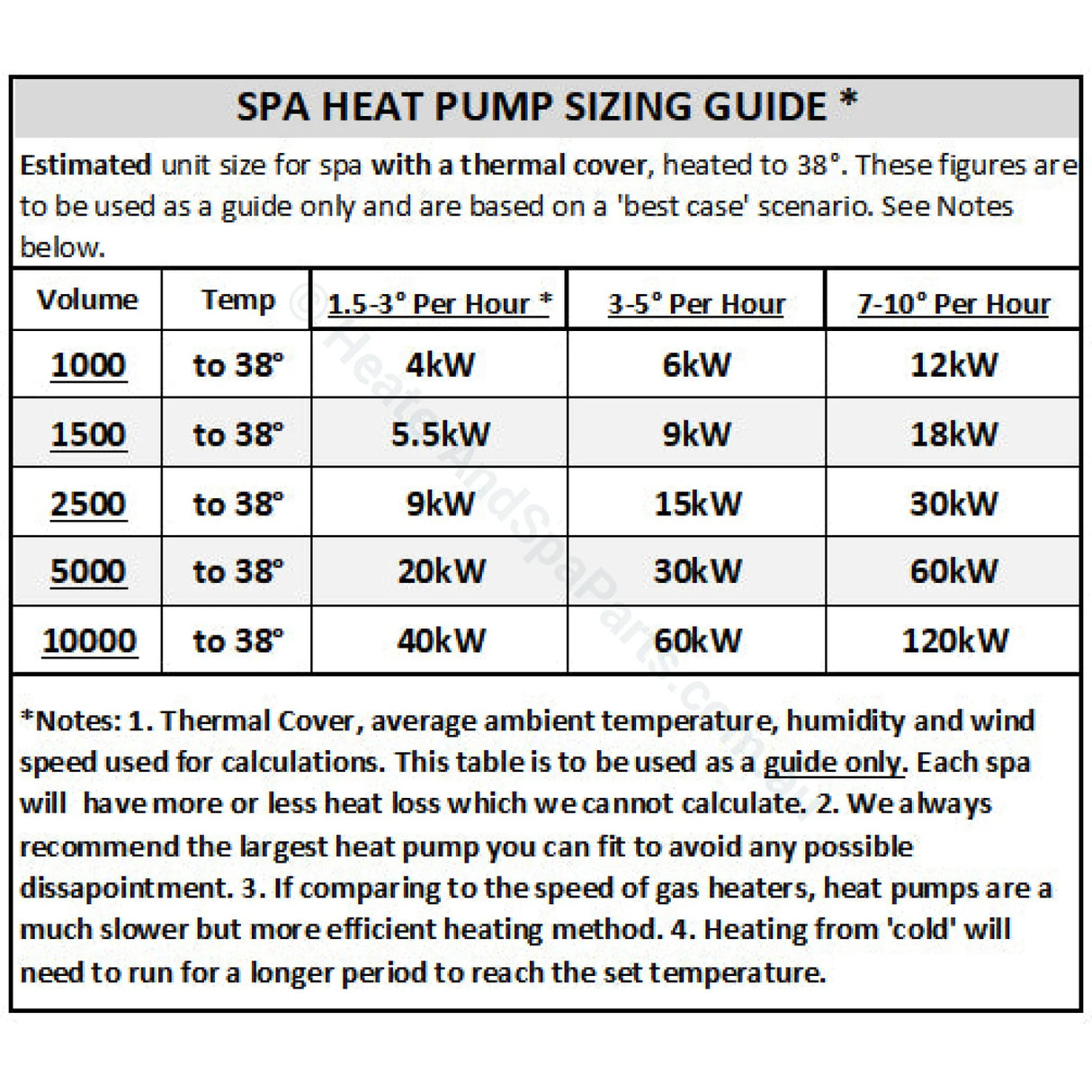 Sensaheat Es Series Spa & Pool Heat Pumps - With Wifi