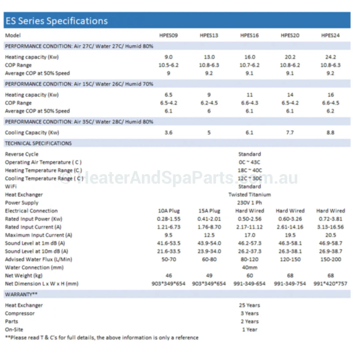 Sensa-Heat Es Series Spa & Pool Heat Pumps - With Wifi 9Kw / 13Kw 16Kw 20Kw 24Kw