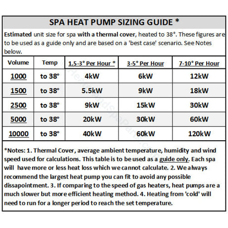 Sensaheat Es Series Spa & Pool Heat Pumps - With Wifi