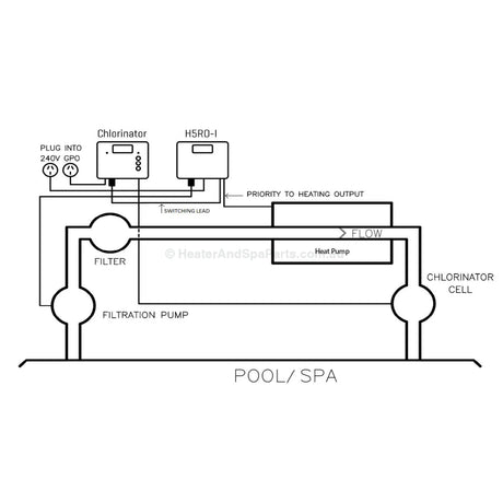 Sensaheat Heat Pump Controller Pool & Spa