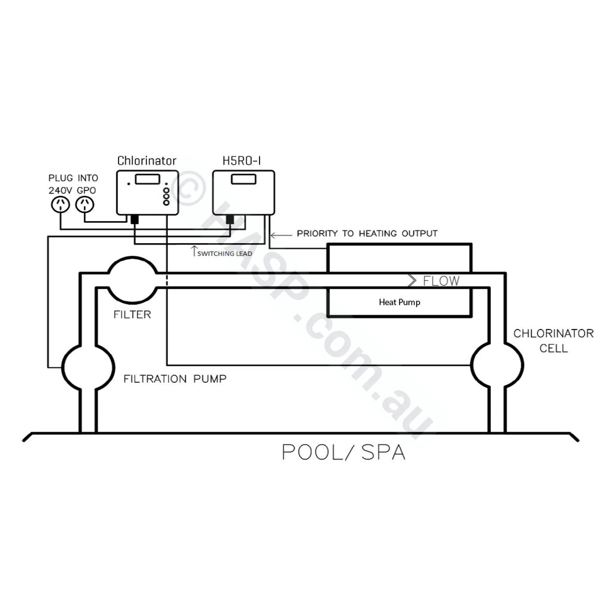 Sensaheat Heat Pump Controller Pool & Spa