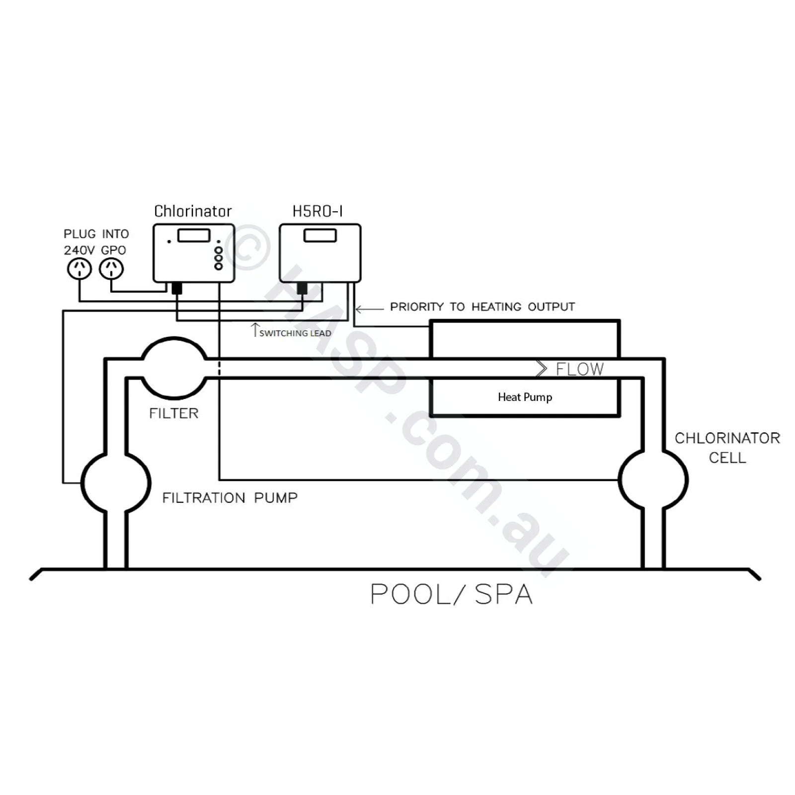 Sensaheat Heat Pump Controller Pool & Spa
