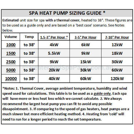 Sensaheat Tdx Top Discharge Heat Pump