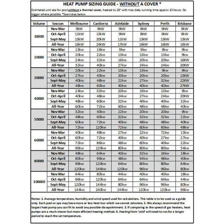 Sensaheat Tdx Top Discharge Heat Pump