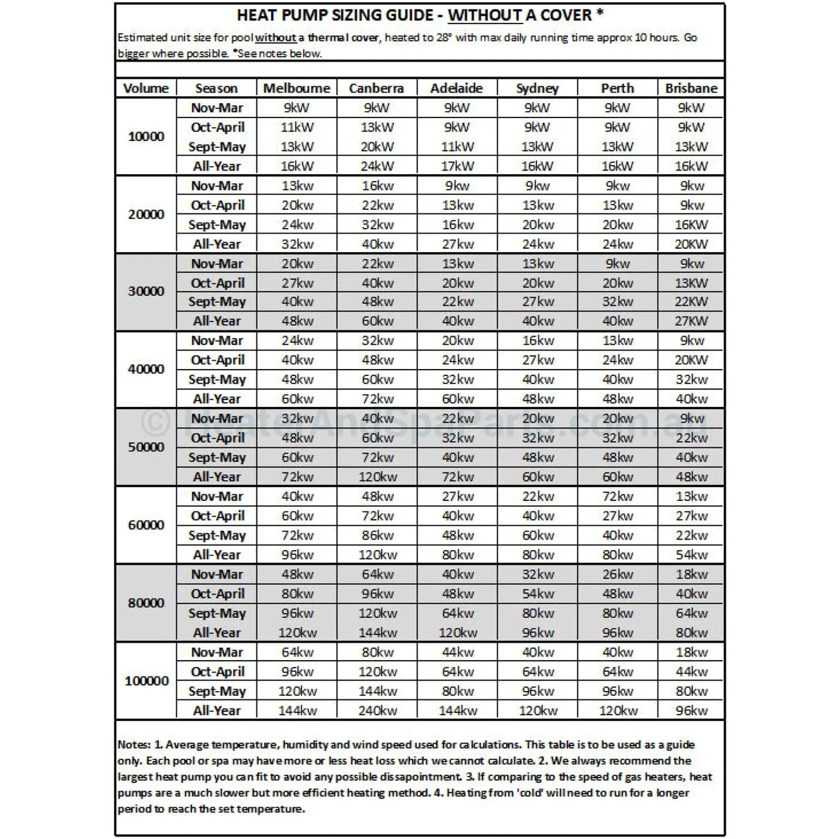 Sensaheat Tdx Top Discharge Heat Pump