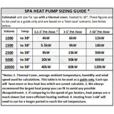 Sensaheat Es Series Spa & Pool Heat Pumps - With Wifi