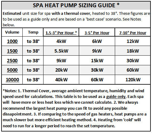Sensaheat Es Series Spa & Pool Heat Pumps - With Wifi