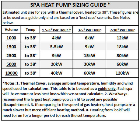 Sensaheat Es Series Spa & Pool Heat Pumps - With Wifi