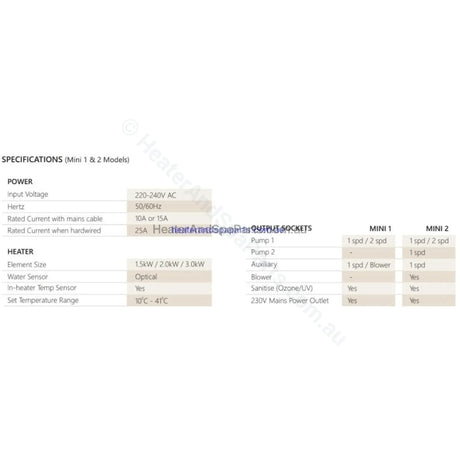 SpaNET Mini 2 - SV Spa Control System and Wifi Option - SV Mini 2 - Retrofit Kit - Heater and Spa Parts