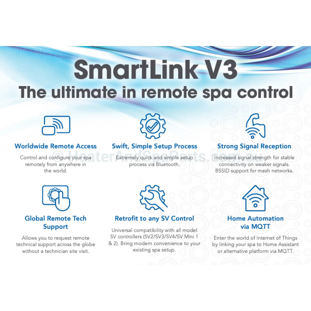 Spanet Smartlink Wifi Module - V3 Version