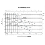 Sx250 - 2.5Hp 1-Speed Jet Pump Universal Spatex Spa Booster