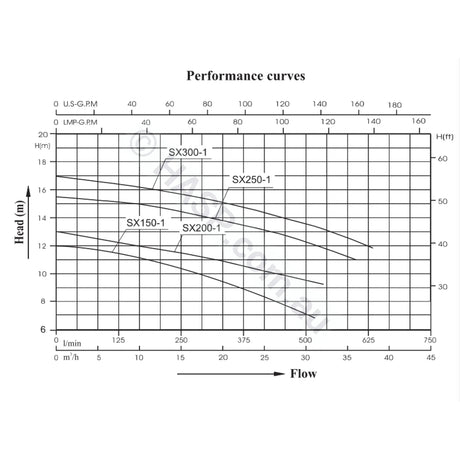 Sx250 - 2.5Hp 1-Speed Jet Pump Universal Spatex Spa Booster