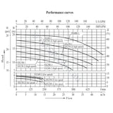 Sx250-2 - 2.5Hp 2-Speed Jet Pump Universal Spatex Spa Booster