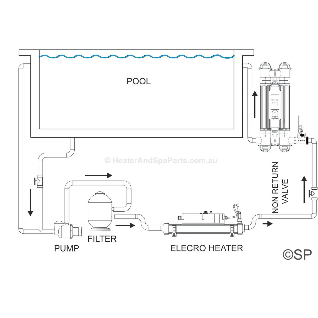 Theralux Elecro Quantum Photocatalytic Oxidisation Water Treatment - Heater and Spa Parts