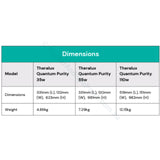 Theralux Active Quantum Purity - Uv Systems 35W / 55W 110W Ozone Generator