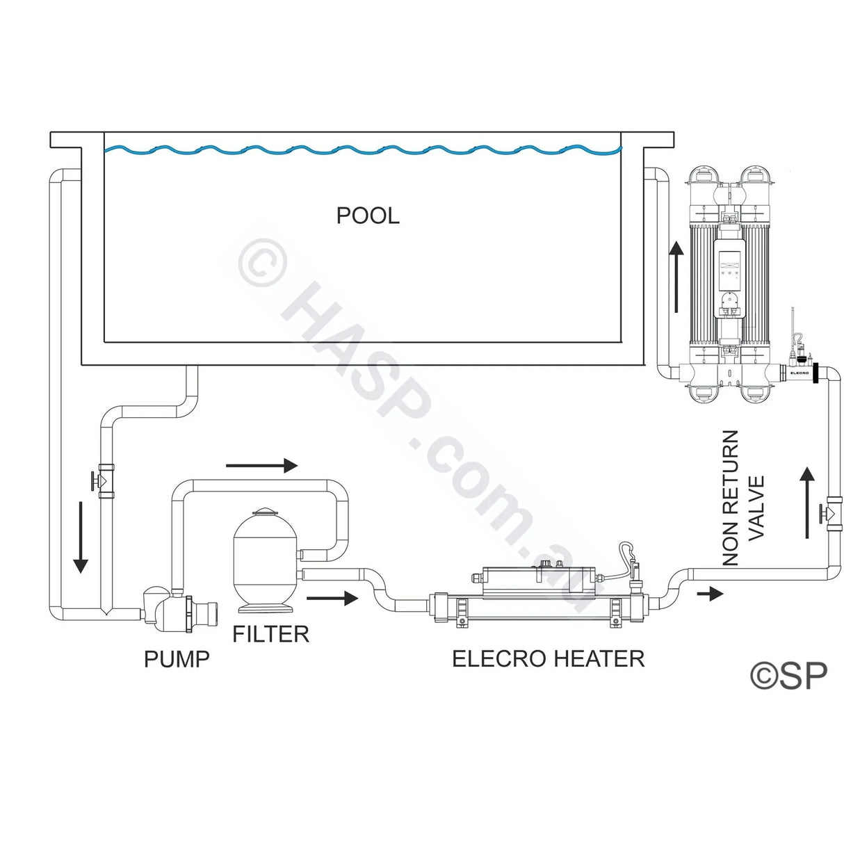 Theralux Elecro Quantum Photocatalytic Oxidisation Water Treatment - Heater and Spa Parts
