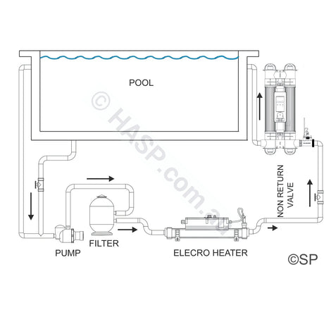 Theralux Elecro Quantum Photocatalytic Oxidisation Water Treatment - Heater and Spa Parts