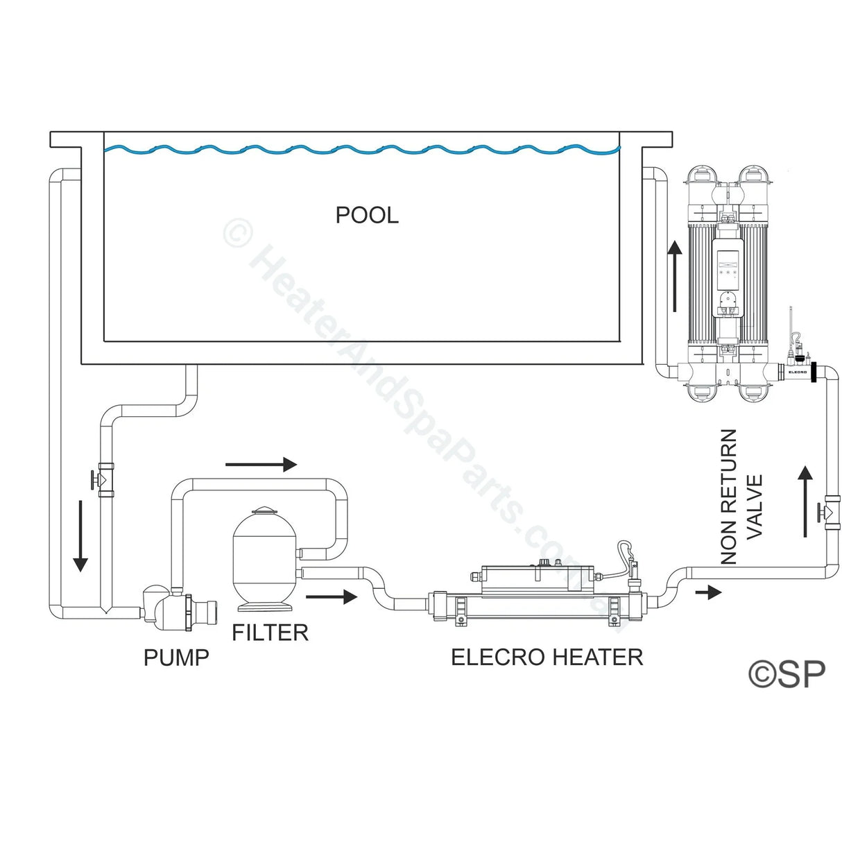 Theralux Elecro Quantum Photocatalytic Oxidisation Water Treatment - Heater and Spa Parts