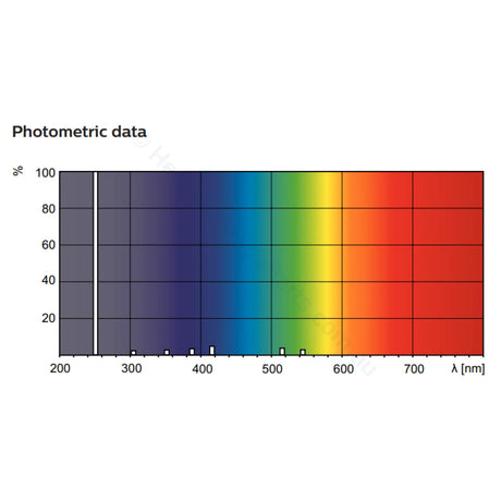 Theralux / Quantum 55W Uv Lamp - (110W Units Use Two Lamps)