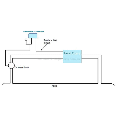 Heat Pump Controller - Pool Control Aka J-Box / Mj Box For Standalone Heating