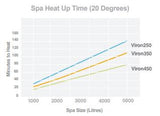 Astralpool Viron eVo 450 Gas Pool & Spa Heater - Natural Gas or LPG - Vic Only - Heater and Spa Parts