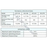 Davey Crystal Clear ER 135sqft Cartridge Filter