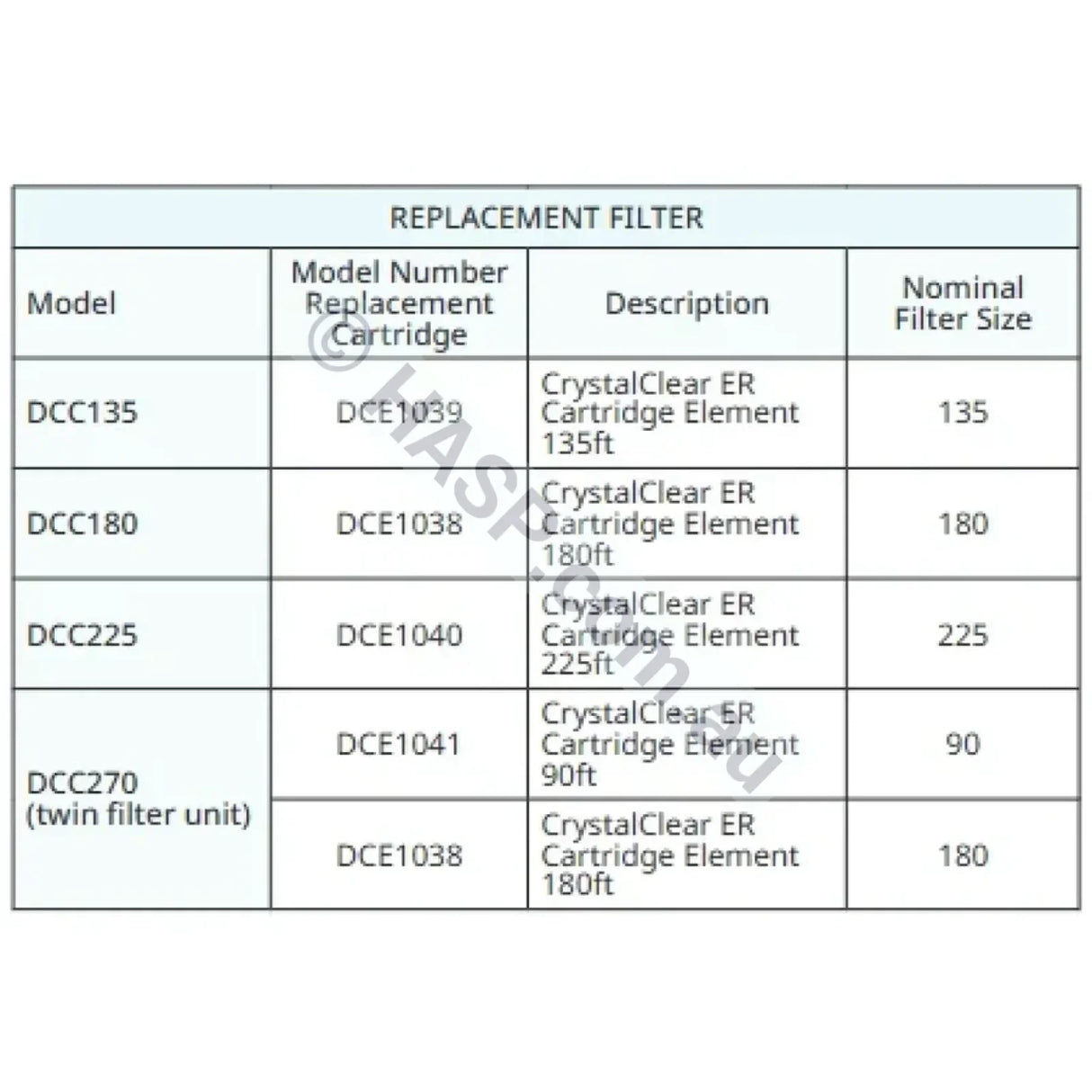 Davey Crystal Clear ER 180sqft Cartridge Filter