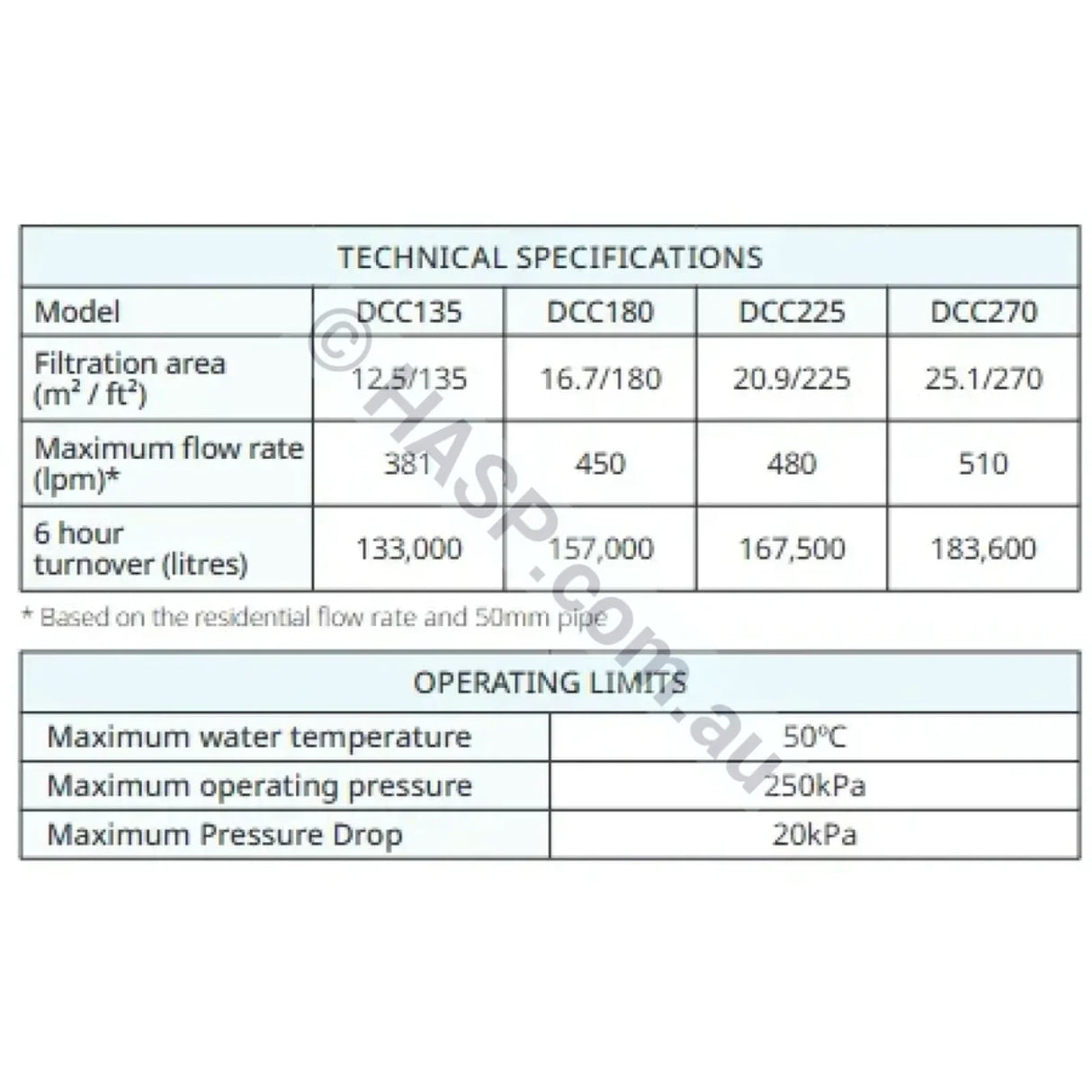 Davey Crystal Clear ER 255sqft Cartridge Filter
