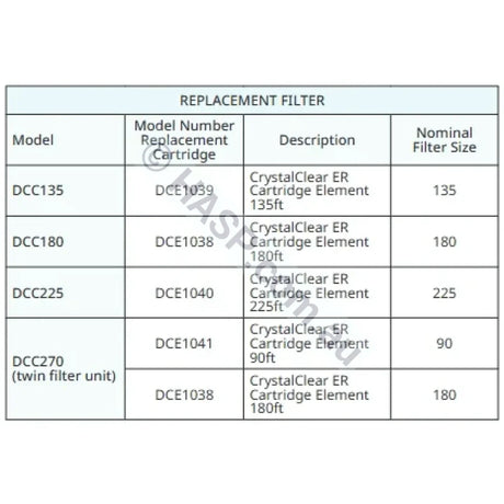 Davey Crystal Clear ER 270sqft Cartridge Filter