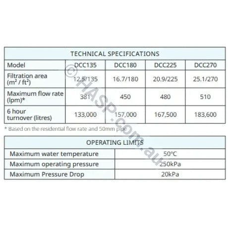 Davey Crystal Clear ER 270sqft Cartridge Filter