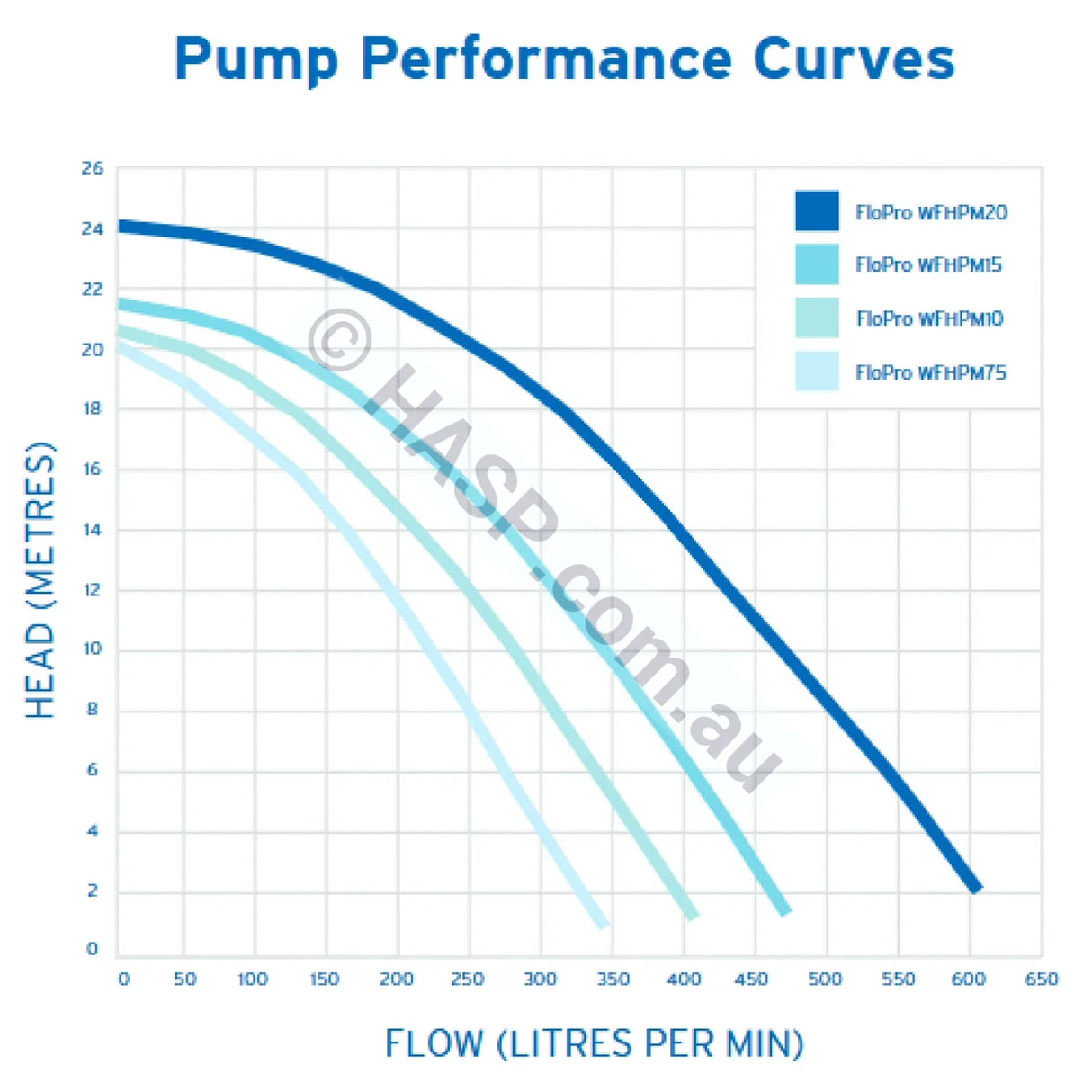 Zodiac FloPro Single-Speed Pool Pump
