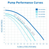 Zodiac FloPro Single-Speed Pool Pump