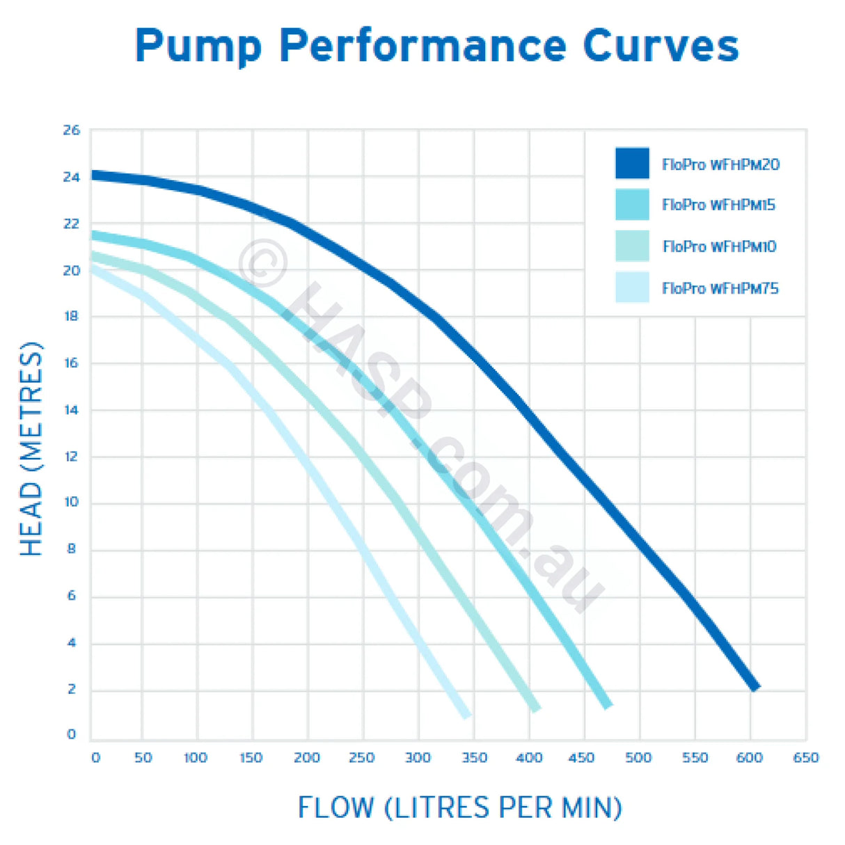 Zodiac FloPro Single-Speed Pool Pump